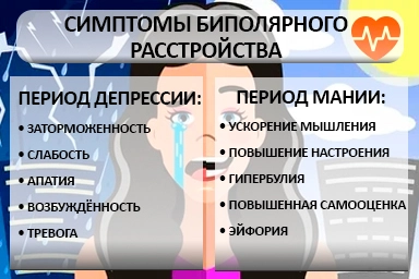 Лечение биполярного расстройства в Нюрбе