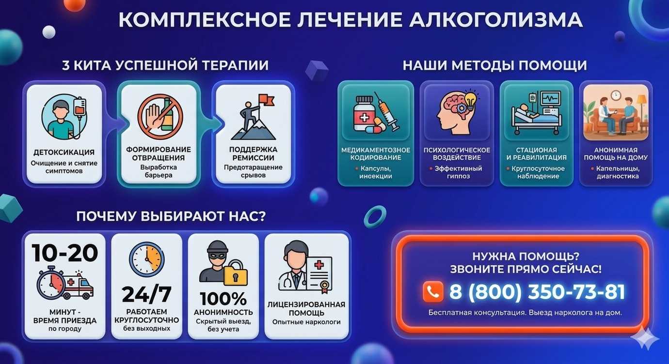 Инфографика о методах лечения алкоголизма в Нюрбе: детоксикация, кодирование и анонимная помощь на дому от клиники Похмельная служба.